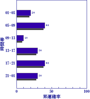 皇極経世書による今日の世相