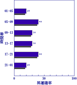 皇極経世書による今日の世相