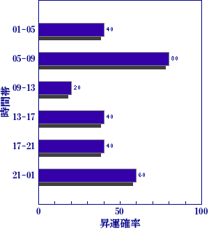 皇極経世書による明日の世相