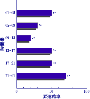 皇極経世書による明日の世相
