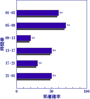 皇極経世書による今日の世相