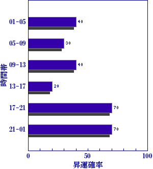 皇極経世書による明日の世相