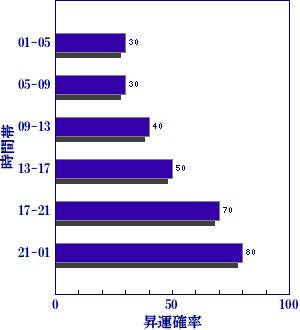 皇極経世書による明日の世相