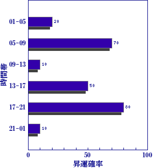 皇極経世書による今日の世相