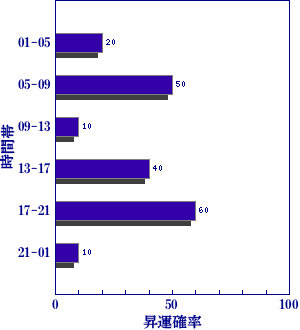 皇極経世書による今日の世相