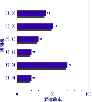 皇極経世書による今日の世相