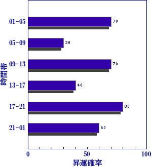 皇極経世書による今日の世相