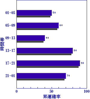 皇極経世書による今日の世相