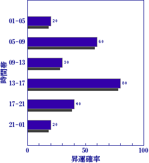 皇極経世書による今日の世相