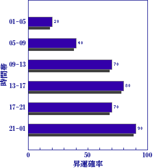 皇極経世書による明日の世相