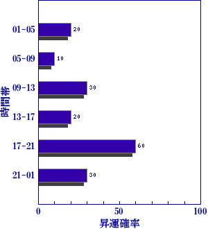 皇極経世書による明日の世相