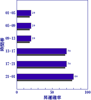 皇極経世書による明日の世相