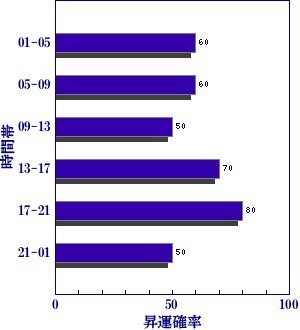 皇極経世書による今日の世相