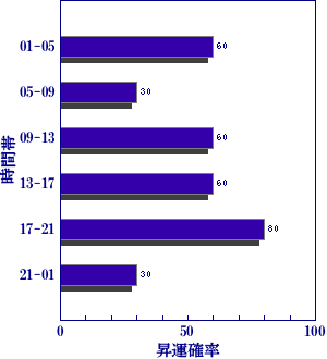 皇極経世書による今日の世相
