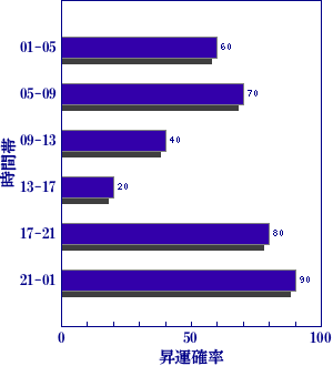 皇極経世書による明日の世相