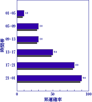 皇極経世書による明日の世相