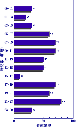 今日の世相を梅花心易で占う