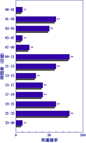 今日の世相を梅花心易で占う