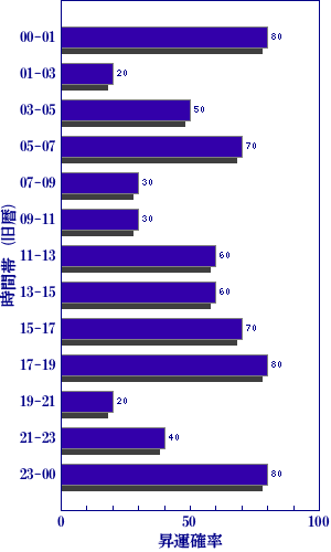 今日の世相を梅花心易で占う