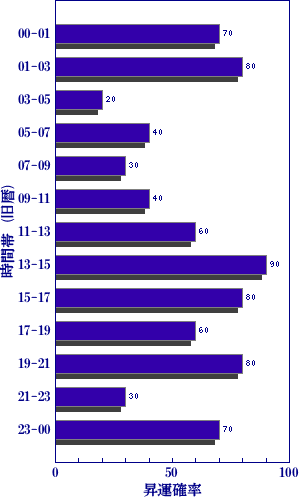今日の世相を梅花心易で占う