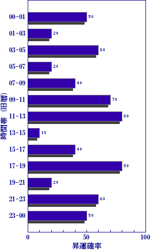 今日の世相を梅花心易で占う