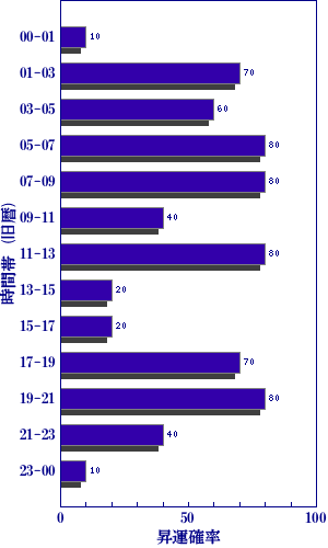 今日の世相を梅花心易で占う