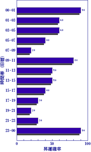 今日の世相を梅花心易で占う