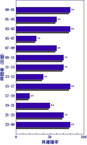 今日の世相を梅花心易で占う