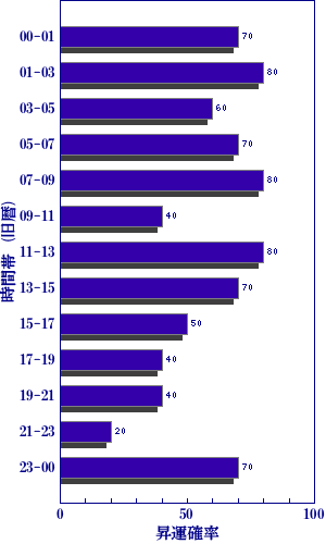 今日の世相を梅花心易で占う