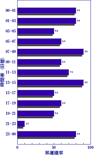 今日の世相を梅花心易で占う