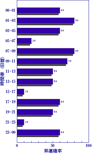 今日の世相を梅花心易で占う