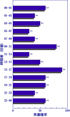 今日の世相を梅花心易で占う