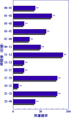 今日の世相を梅花心易で占う
