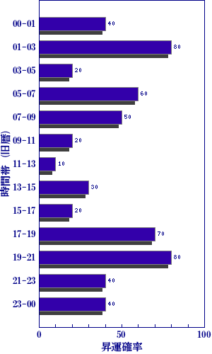 今日の世相を梅花心易で占う