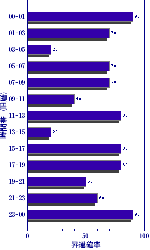今日の世相を梅花心易で占う