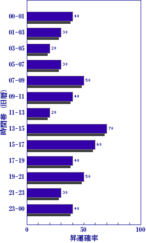 今日の世相を梅花心易で占う