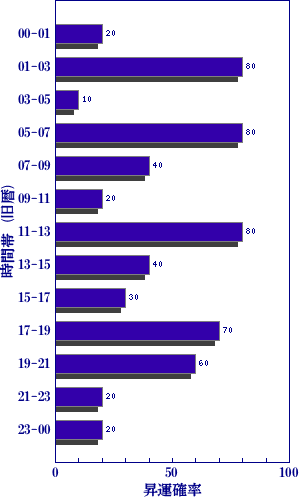 今日の世相を梅花心易で占う