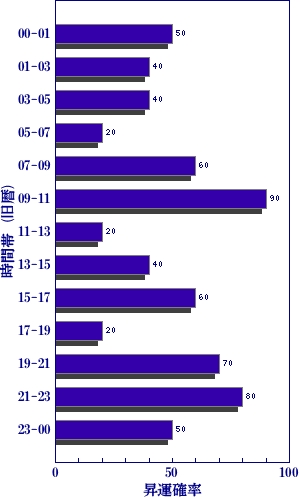 今日の世相を梅花心易で占う
