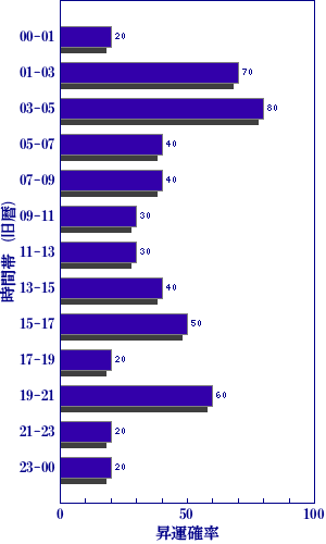 今日の世相を梅花心易で占う