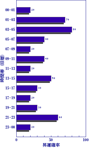 今日の世相を梅花心易で占う