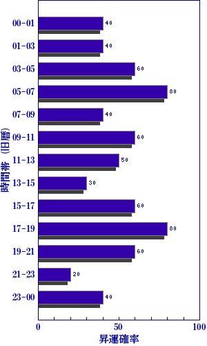 今日の世相を梅花心易で占う