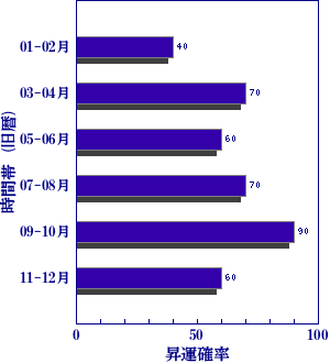 2025年の運勢と世相