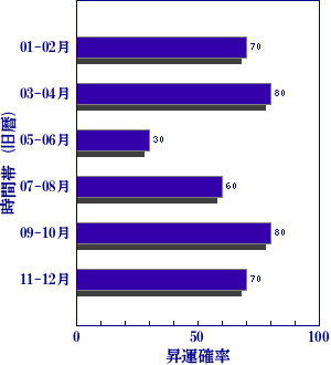 2027年の運勢と世相